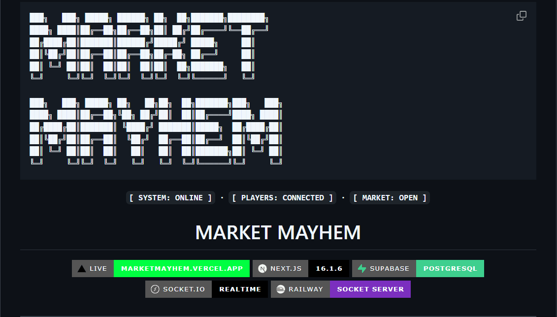 Market Mayhem
